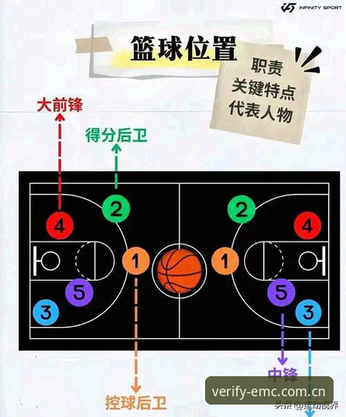 emc易倍体育苹果版坐标认证入口使用指南